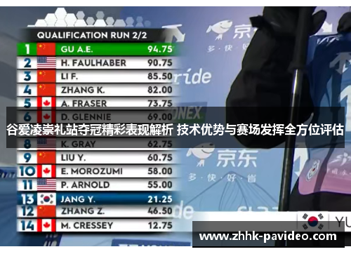谷爱凌崇礼站夺冠精彩表现解析 技术优势与赛场发挥全方位评估 谷爱凌崇礼站夺冠精彩表现解析 技术优势与赛场发挥全方位评估