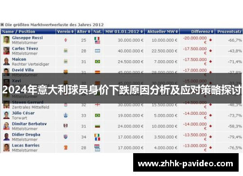2024年意大利球员身价下跌原因分析及应对策略探讨