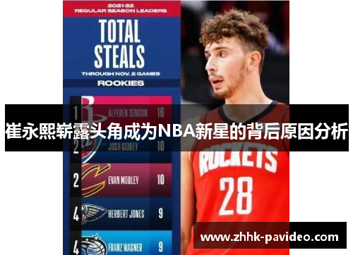 崔永熙崭露头角成为NBA新星的背后原因分析 崔永熙崭露头角成为NBA新星的背后原因分析