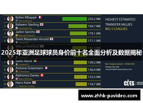 2025年亚洲足球球员身价前十名全面分析及数据揭秘