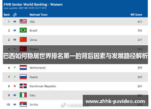 巴西如何稳居世界排名第一的背后因素与发展路径解析 巴西如何稳居世界排名第一的背后因素与发展路径解析