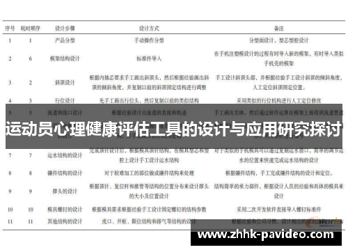 运动员心理健康评估工具的设计与应用研究探讨