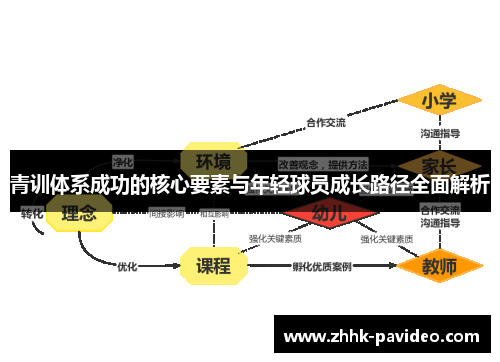 青训体系成功的核心要素与年轻球员成长路径全面解析